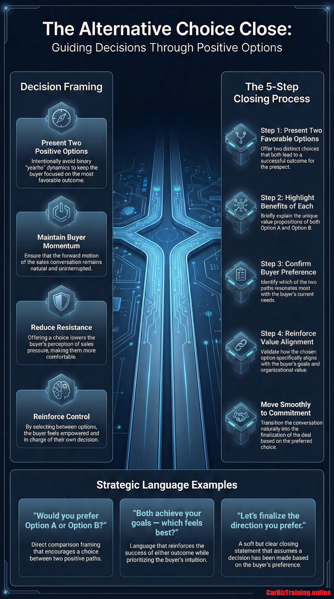 Alternative Choice Close — Close More Deals, Faster preview